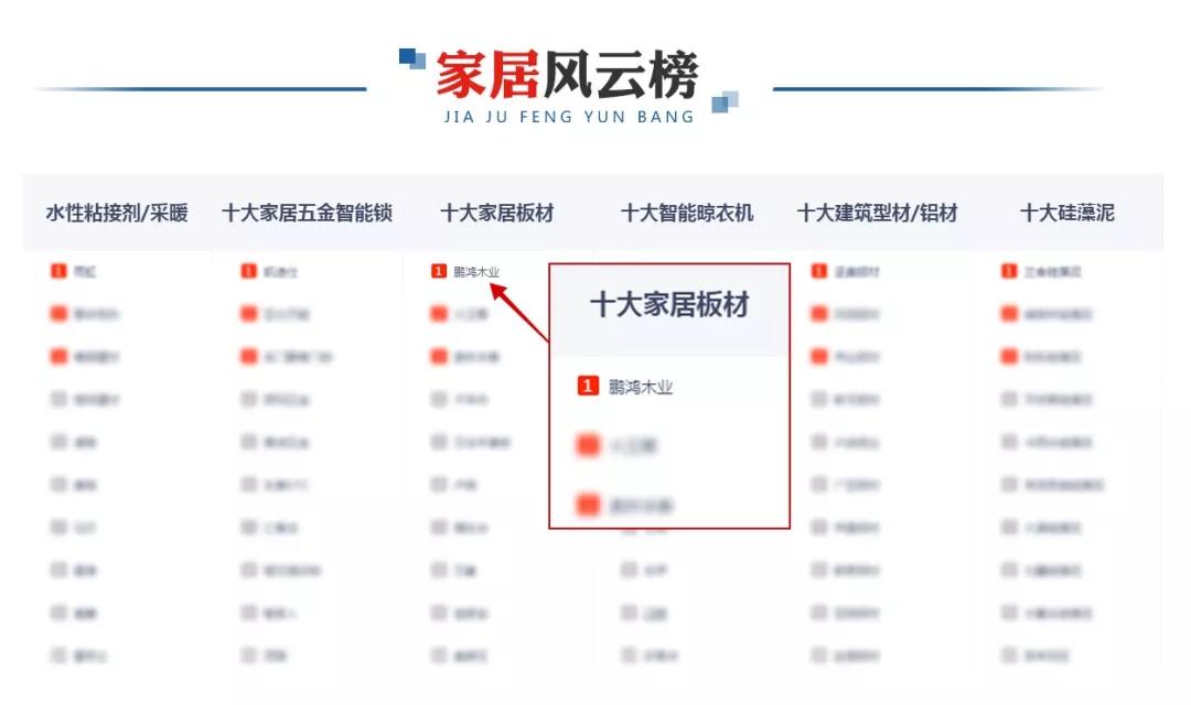 再添新榮耀！鵬鴻榮膺央廣網“十大推薦板材品牌”